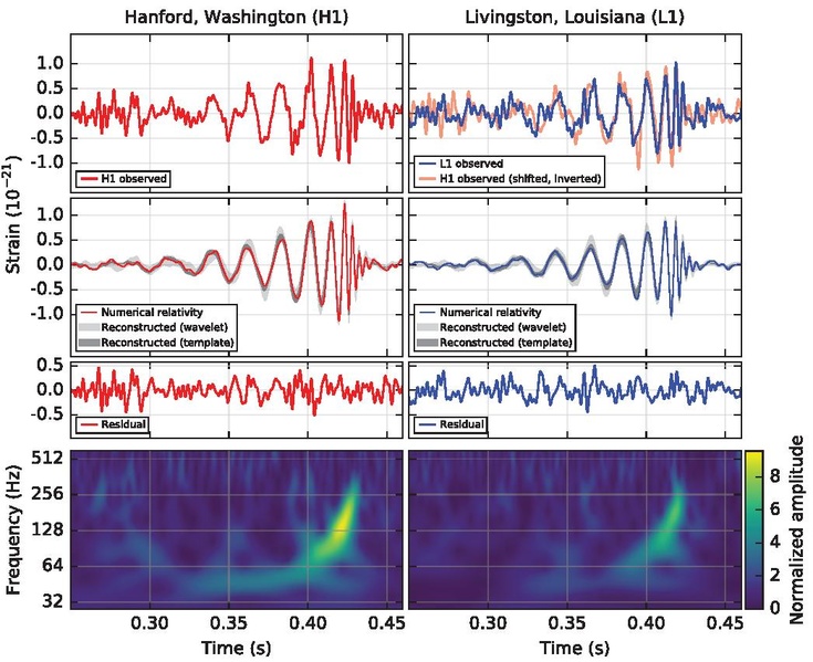 File:First gravitational waveform ever seen, PhysRevLett.116.061102.pdf